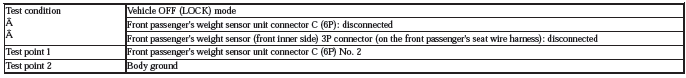 Occupant Detection System - Diagnostics